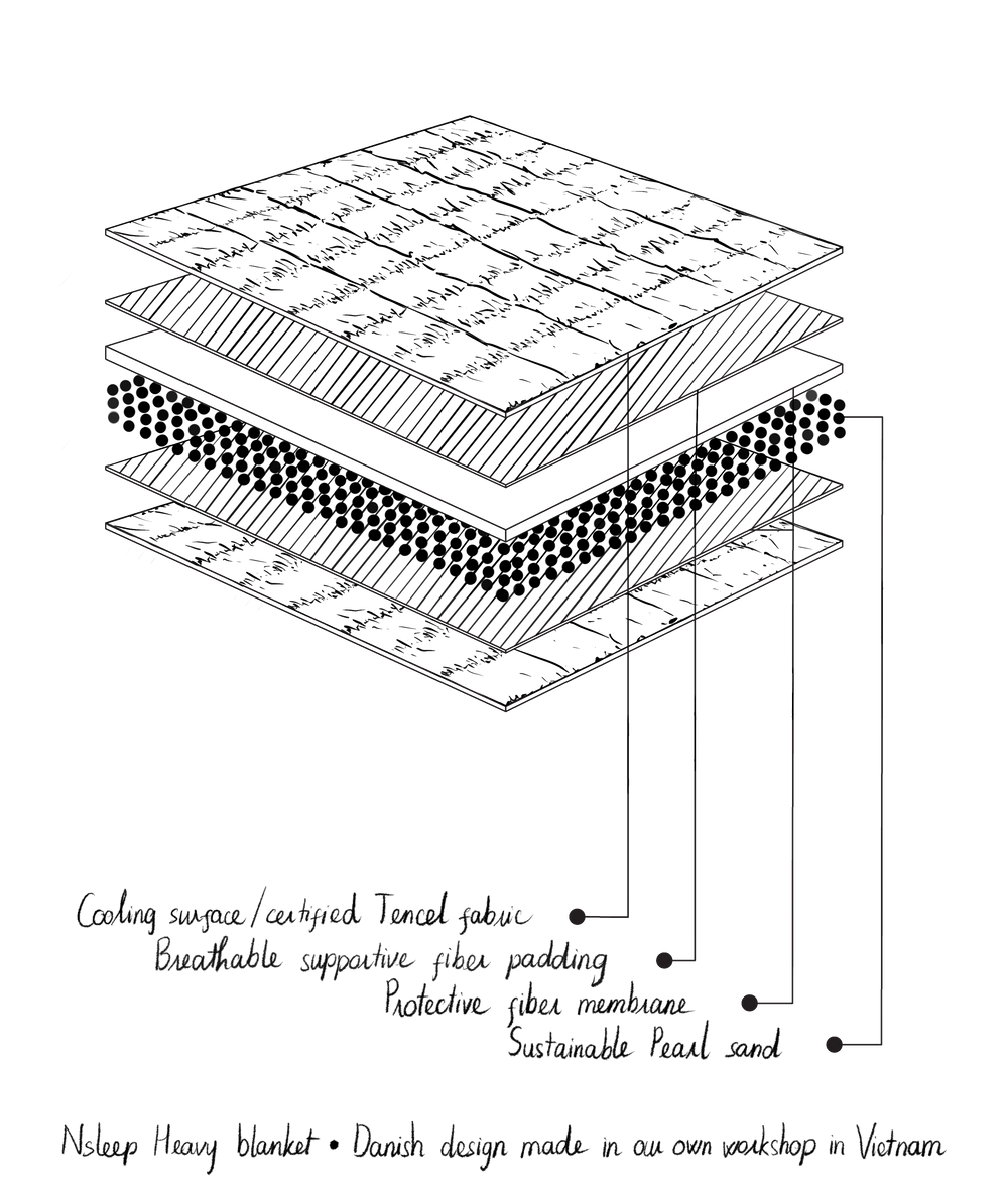 Verzwaringsdekbed junior 3,5 kg - 100 x 140 cm