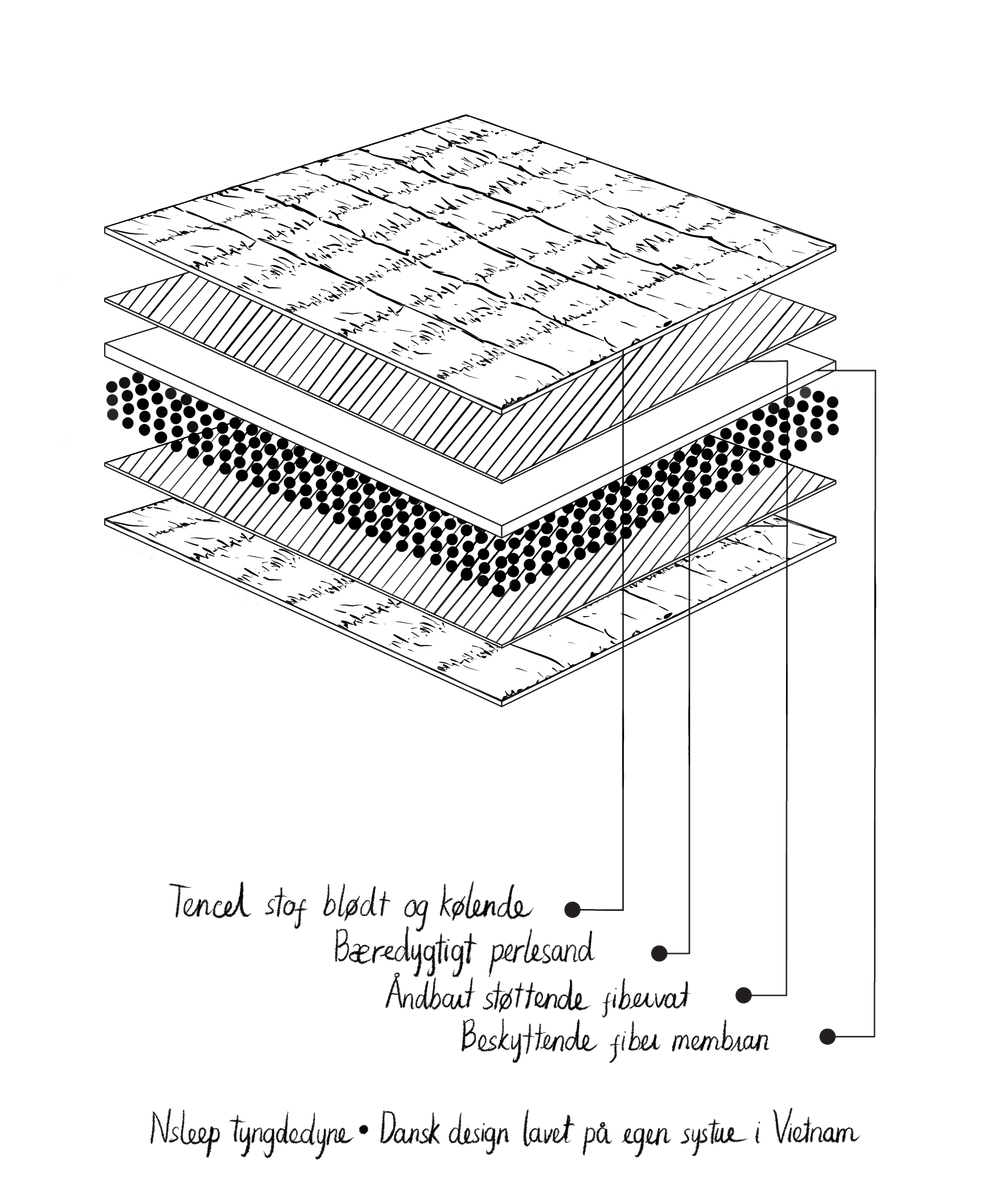 Verzwaringsdekbed volwassen - 140 x 200 cm