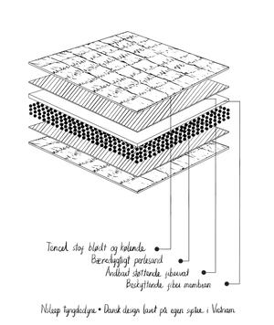 Verzwaringsdekbed junior 3,5 kg - 100 x 140 cm